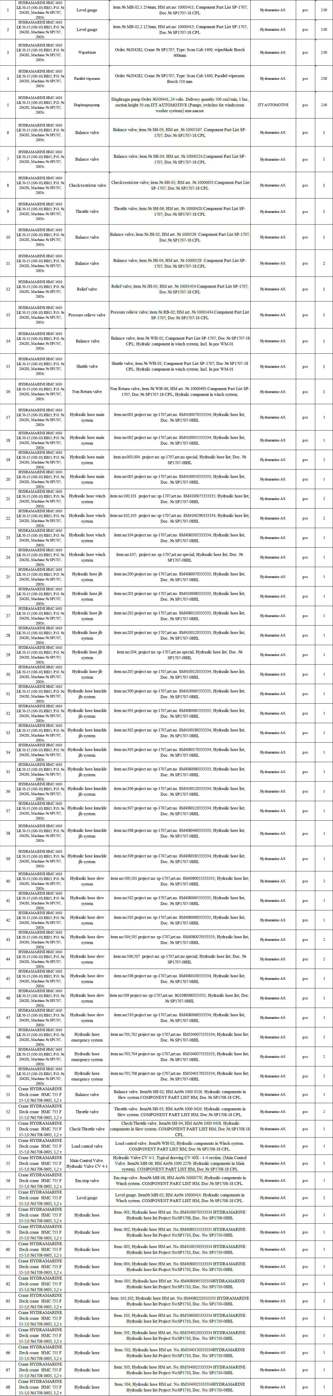 【询价】船舶配件—备件（CK-R20231201-04）询价-泰州昌宽社区-报价采购-船用采购网-船舶物料采购-船务服务-一站式船用设备供应服务