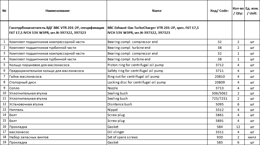 【询价】船舶配件—备件（CK-J20231213-14）询价-泰州昌宽社区-报价采购-船用采购网-船舶物料采购-船务服务-一站式船用设备供应服务