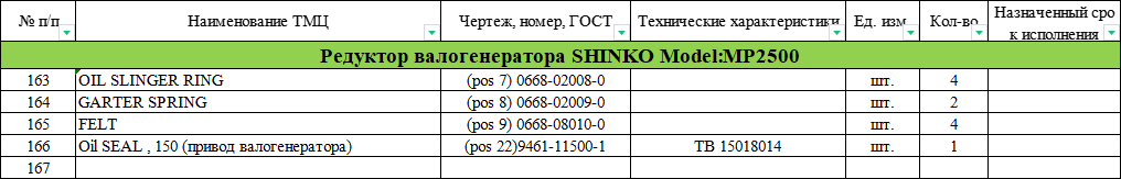 【询价】船舶配件—SHINKO备件（CK-J20231218-12）询价-泰州昌宽社区-报价采购-船用采购网-船舶物料采购-船务服务-一站式船用设备供应服务