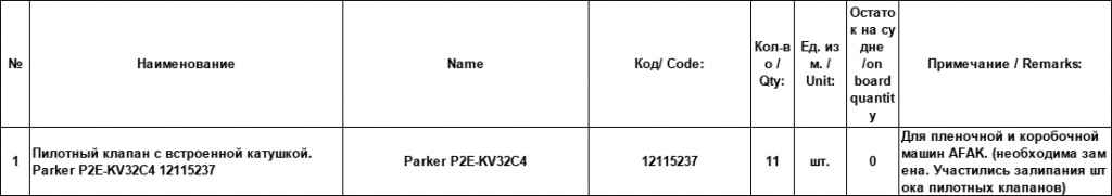 【询价】船舶配件—带内置线圈的飞行员阀（CK-J20231204-09）询价-泰州昌宽社区-报价采购-船用采购网-船舶物料采购-船务服务-一站式船用设备供应服务