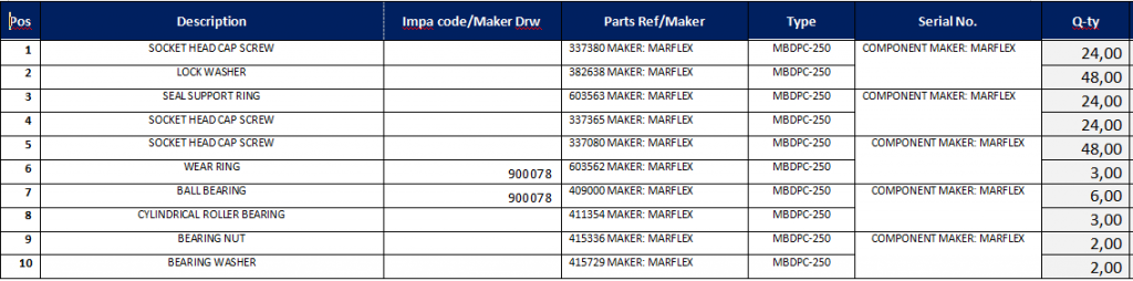 【询价】船舶配件—MARFLEX备件（CK-H20231220-02）询价-泰州昌宽社区-报价采购-船用采购网-船舶物料采购-船务服务-一站式船用设备供应服务