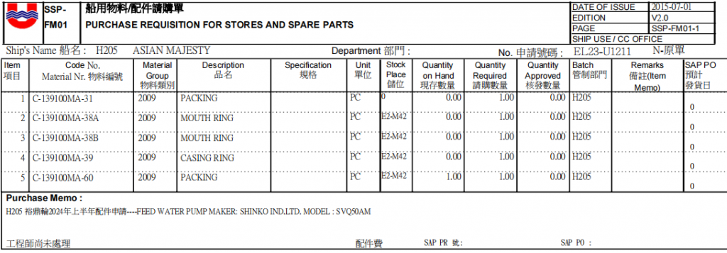 【询价】船舶配件—嘴环/表壳衬圈（CK-Y20231221-01）询价-泰州昌宽社区-报价采购-船用采购网-船舶物料采购-船务服务-一站式船用设备供应服务