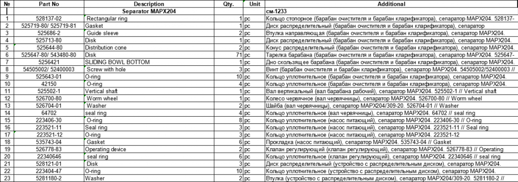 【询价】船舶配件—备件（CK-J20231205-07）询价-泰州昌宽社区-报价采购-船用采购网-船舶物料采购-船务服务-一站式船用设备供应服务