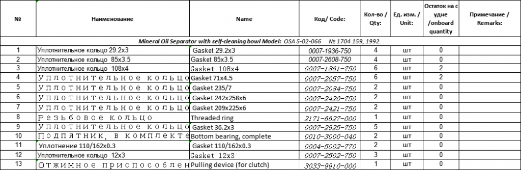 【询价】船舶配件—分离器备件（CK-J20231208-05）询价-泰州昌宽社区-报价采购-船用采购网-船舶物料采购-船务服务-一站式船用设备供应服务