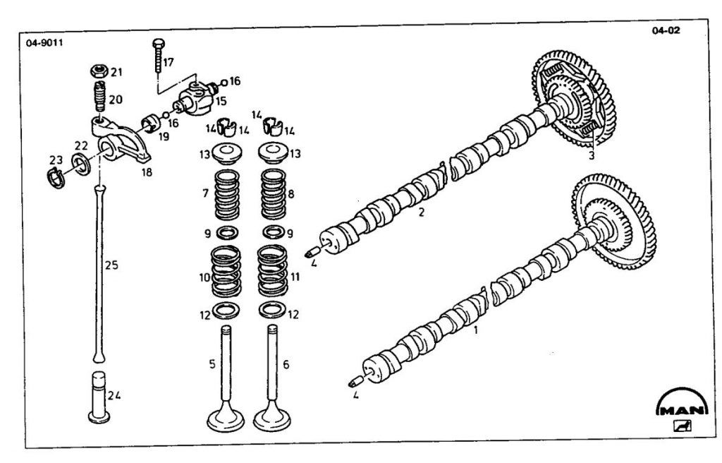 spindle 1