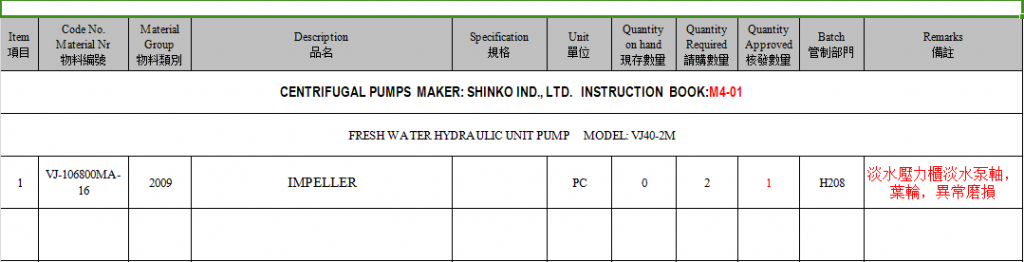 【询价】船舶配件—叶轮（CK-Y20240112-04）询价-泰州昌宽社区-报价采购-船用采购网-船舶物料采购-船务服务-一站式船用设备供应服务