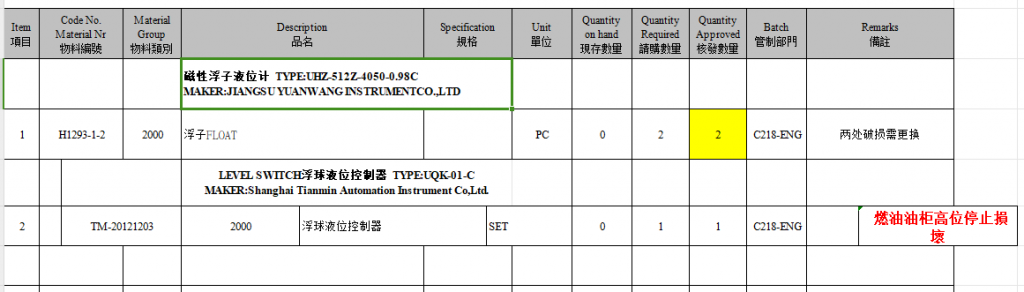 【询价】船舶配件—磁性浮子液位计/液位控制器（CK-Y20240112-05）询价-泰州昌宽社区-报价采购-船用采购网-船舶物料采购-船务服务-一站式船用设备供应服务