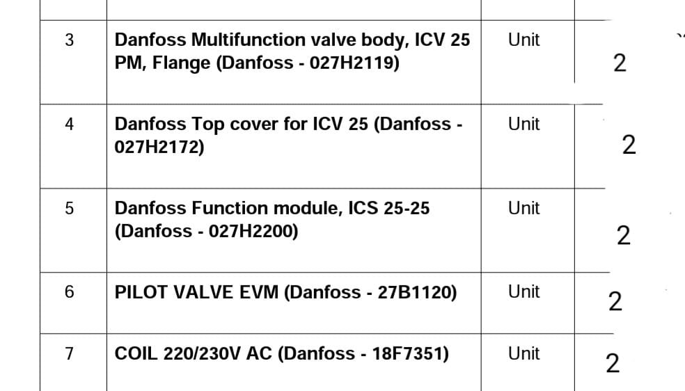 【询价】船舶配件—DANFOSS备件（CK-Y20240122-08）询价-泰州昌宽社区-报价采购-船用采购网-船舶物料采购-船务服务-一站式船用设备供应服务