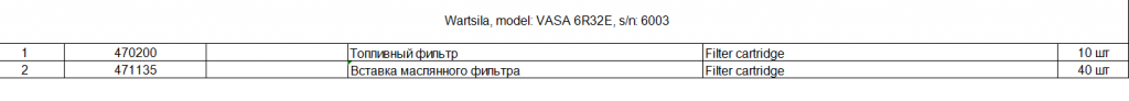 【询价】船舶配件—Wartsila燃油过滤器（CK-J20240111-13）询价-泰州昌宽社区-报价采购-船用采购网-船舶物料采购-船务服务-一站式船用设备供应服务