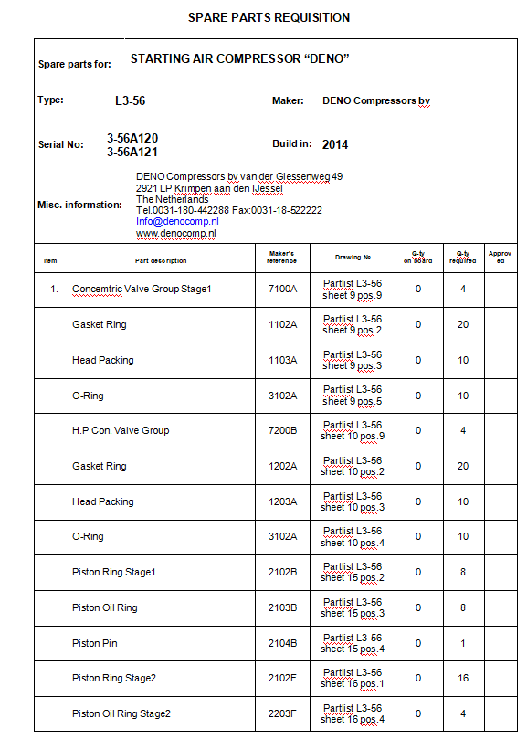 【询价】船舶配件—空气压缩机备件（CK-J20240117-20）询价-泰州昌宽社区-报价采购-船用采购网-船舶物料采购-船务服务-一站式船用设备供应服务