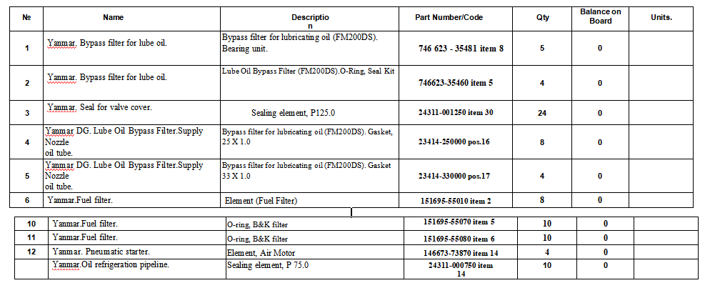 【询价】船舶配件—Yanmar备件（CK-R20240124-06）询价-泰州昌宽社区-报价采购-船用采购网-船舶物料采购-船务服务-一站式船用设备供应服务