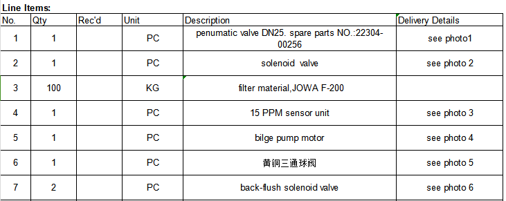 【询价】船舶配件—油水分离器备件（CK-C20240124-18）询价-泰州昌宽社区-报价采购-船用采购网-船舶物料采购-船务服务-一站式船用设备供应服务