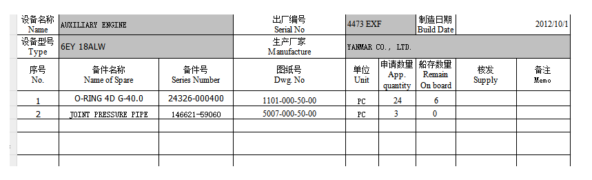 【询价】船舶备件—O型环/接头压力管（CK-H20240228-01）询价-泰州昌宽社区-报价采购-船用采购网-船舶物料采购-船务服务-一站式船用设备供应服务