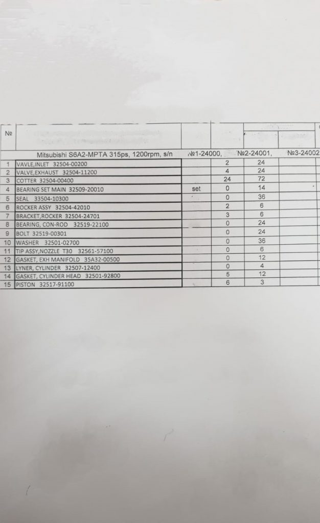 【询价】船舶备件—Mitsubishi配件（CK-J20240223-17）询价-泰州昌宽社区-报价采购-船用采购网-船舶物料采购-船务服务-一站式船用设备供应服务