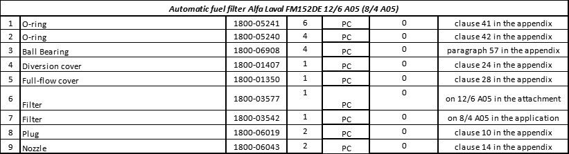 【询价】船舶备件—ALFA配件（CK-J20240223-26）询价-泰州昌宽社区-报价采购-船用采购网-船舶物料采购-船务服务-一站式船用设备供应服务