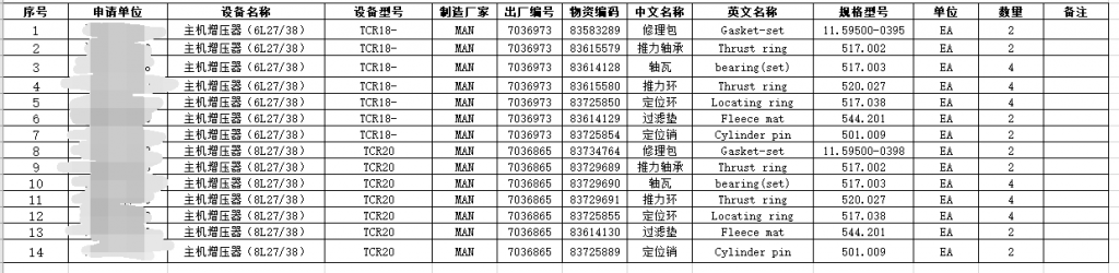 【询价】船舶备件—主机增压器配件（CK-C20240223-06）询价-泰州昌宽社区-报价采购-船用采购网-船舶物料采购-船务服务-一站式船用设备供应服务