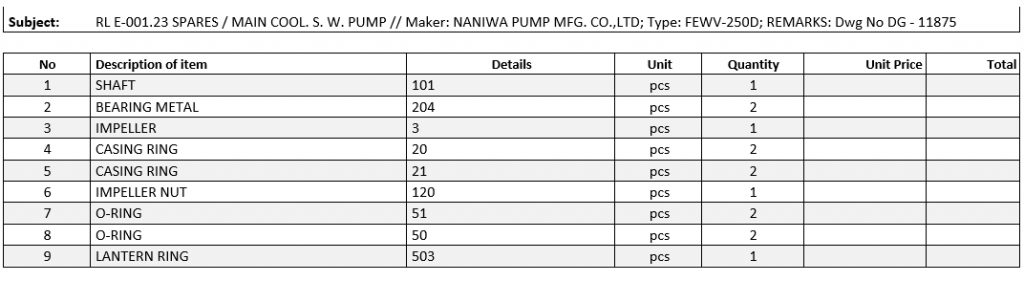 【询价】询价船舶备件—NANIWA配件（CK-C20240320-06）询价-泰州昌宽社区-报价采购-船用采购网-船舶物料采购-船务服务-一站式船用设备供应服务