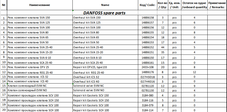 【询价】船舶备件—DANFOSS配件（CK-J20240326-08）询价-泰州昌宽社区-报价采购-船用采购网-船舶物料采购-船务服务-一站式船用设备供应服务