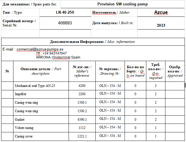 【询价】船舶备件—Azcue配件（CK-J20240411-15）询价-泰州昌宽社区-报价采购-船用采购网-船舶物料采购-船务服务-一站式船用设备供应服务