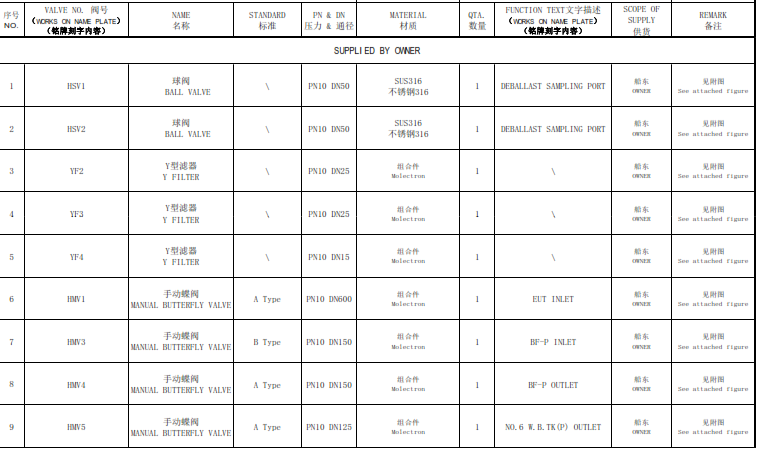 【询价】船舶备件—阀（CK-R20240530-13）询价-泰州昌宽社区-报价采购-船用采购网-船舶物料采购-船务服务-一站式船用设备供应服务