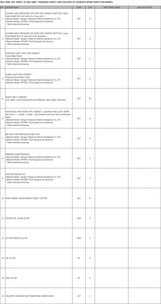 【询价】船舶备件—备件（CK-J20240515-06）询价-泰州昌宽社区-报价采购-船用采购网-船舶物料采购-船务服务-一站式船用设备供应服务