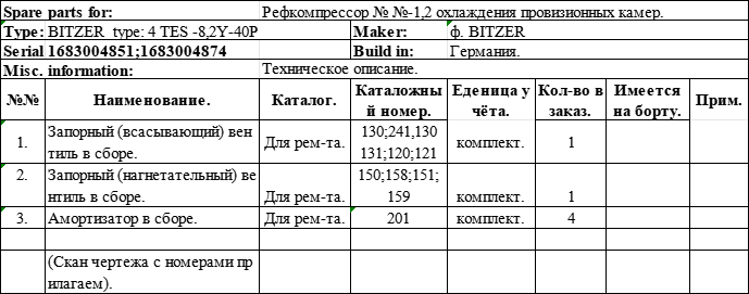 【询价】船舶备件—BITZER备件（CK-J20240515-07）询价-泰州昌宽社区-报价采购-船用采购网-船舶物料采购-船务服务-一站式船用设备供应服务