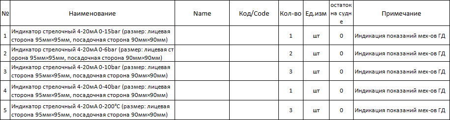 【询价】船舶备件—指针指示器（CK-J20240515-10）询价-泰州昌宽社区-报价采购-船用采购网-船舶物料采购-船务服务-一站式船用设备供应服务