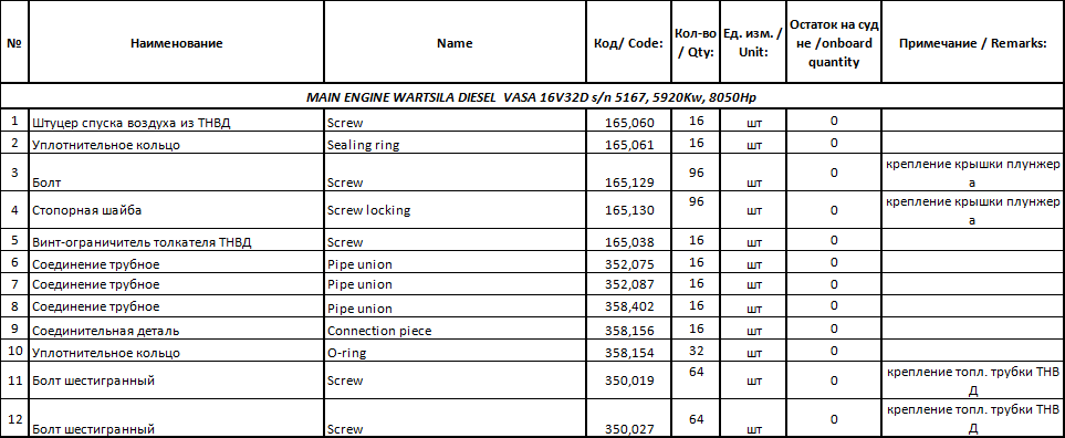 【询价】船舶备件—WARTSILA备件（CK-J20240515-14）询价-泰州昌宽社区-报价采购-船用采购网-船舶物料采购-船务服务-一站式船用设备供应服务