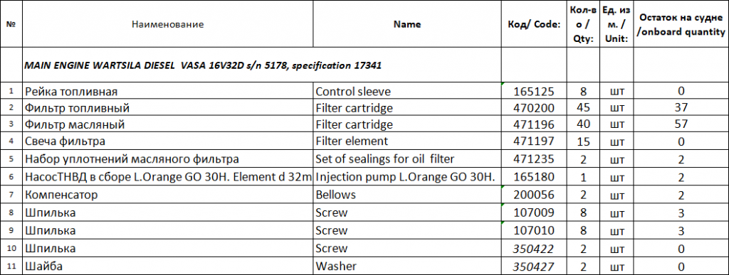 【询价】船舶备件—WARTSILA备件（CK-J20240520-14）询价-泰州昌宽社区-报价采购-船用采购网-船舶物料采购-船务服务-一站式船用设备供应服务