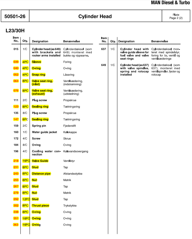 【询价】船舶备件—备件（CK-L20240530-05）询价-泰州昌宽社区-报价采购-船用采购网-船舶物料采购-船务服务-一站式船用设备供应服务