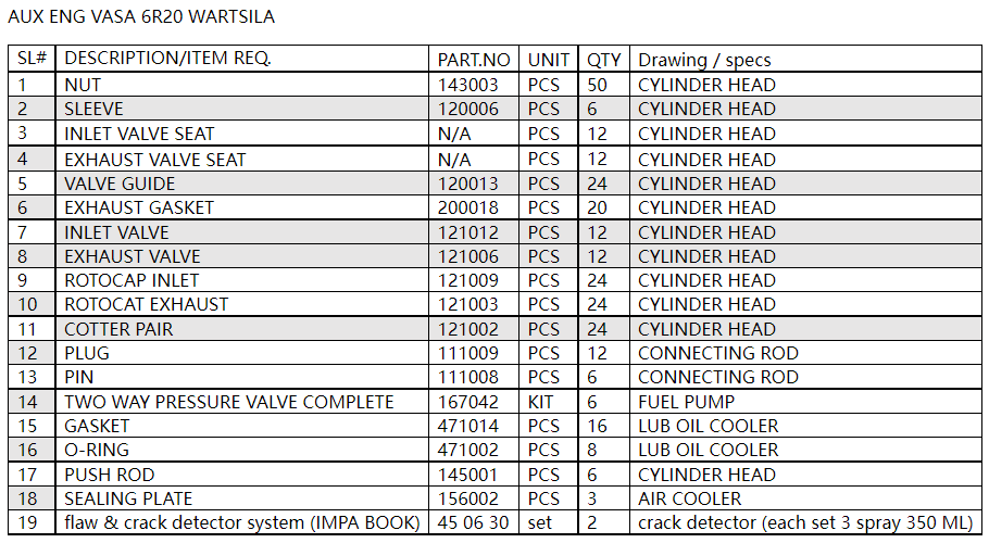 【询价】船舶备件—WARTSILA备件（CK-C20240722-04）询价-泰州昌宽社区-报价采购-船用采购网-船舶物料采购-船务服务-一站式船用设备供应服务