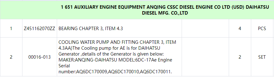 【询价】船舶备件—DAIHATSU备件（CK-C20240711-16）询价-泰州昌宽社区-报价采购-船用采购网-船舶物料采购-船务服务-一站式船用设备供应服务