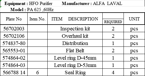 【询价】船舶备件—ALFA备件（CK-J20240717-17）询价-泰州昌宽社区-报价采购-船用采购网-船舶物料采购-船务服务-一站式船用设备供应服务