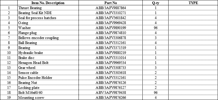 【询价】船舶备件—ABB备件（CK-J20240722-15）询价-泰州昌宽社区-报价采购-船用采购网-船舶物料采购-船务服务-一站式船用设备供应服务