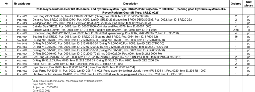 【询价】船舶备件—Rolls-Royce备件（CK-J20240723-15）询价-泰州昌宽社区-报价采购-船用采购网-船舶物料采购-船务服务-一站式船用设备供应服务