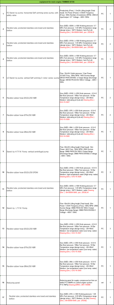 【询价】船舶备件—YANMAR备件（CK-J20240709-23）询价-泰州昌宽社区-报价采购-船用采购网-船舶物料采购-船务服务-一站式船用设备供应服务