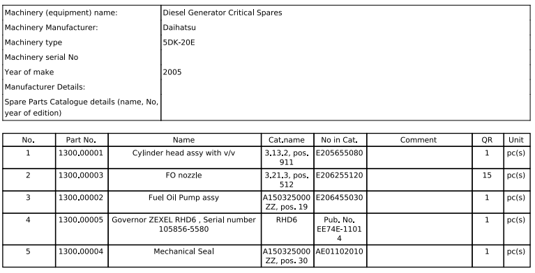 【询价】船舶备件—DAIHATSU备件（CK-R20240806-12）询价-泰州昌宽社区-报价采购-船用采购网-船舶物料采购-船务服务-一站式船用设备供应服务