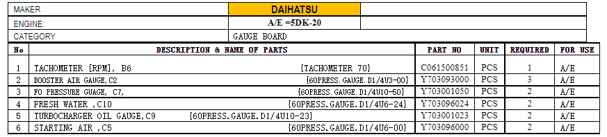 【询价】船舶备件—DAIHATSU备件（CK-C20240906-04）询价-泰州昌宽社区-报价采购-船用采购网-船舶物料采购-船务服务-一站式船用设备供应服务