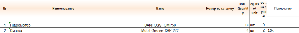 【询价】船舶备件—DANFOSS/MOBIL备件（CK-J20240909-08）询价-泰州昌宽社区-报价采购-船用采购网-船舶物料采购-船务服务-一站式船用设备供应服务