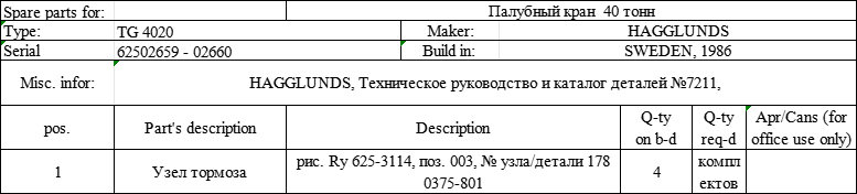 【询价】船舶备件—HAGGLUNDS备件（CK-J20240910-05）询价-泰州昌宽社区-报价采购-船用采购网-船舶物料采购-船务服务-一站式船用设备供应服务