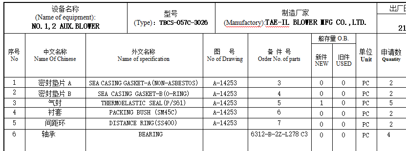 【询价】船舶备件—TAE备件（CK-Y20241017-02）询价-泰州昌宽社区-报价采购-船用采购网-船舶物料采购-船务服务-一站式船用设备供应服务