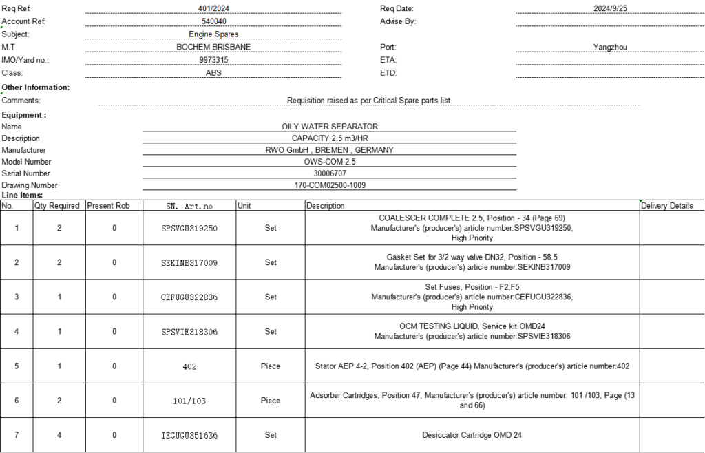 【询价】船舶备件—RWO备件（CK-L20241010-11）询价-泰州昌宽社区-报价采购-船用采购网-船舶物料采购-船务服务-一站式船用设备供应服务