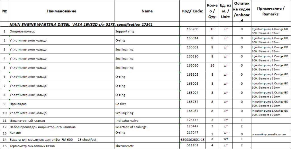 【询价】船舶备件—Wartsila备件（CK-J20241029-09）询价-泰州昌宽社区-报价采购-船用采购网-船舶物料采购-船务服务-一站式船用设备供应服务