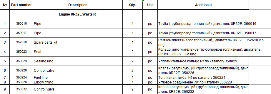 【询价】船舶备件—Wartsila备件（CK-J20241030-07）询价-泰州昌宽社区-报价采购-船用采购网-船舶物料采购-船务服务-一站式船用设备供应服务