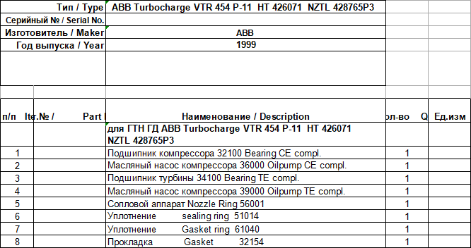 【询价】船舶备件—ABB备件（CK-J20241031-21）询价-泰州昌宽社区-报价采购-船用采购网-船舶物料采购-船务服务-一站式船用设备供应服务