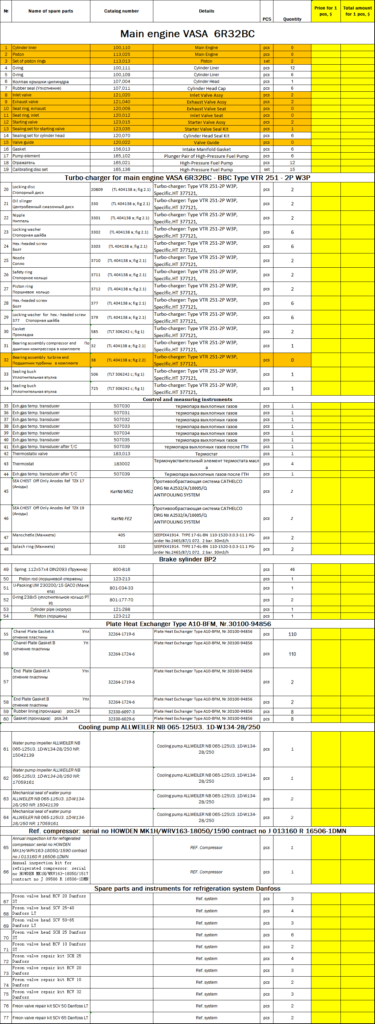 【询价】船舶备件—备件（CK-J20241011-08）询价-泰州昌宽社区-报价采购-船用采购网-船舶物料采购-船务服务-一站式船用设备供应服务