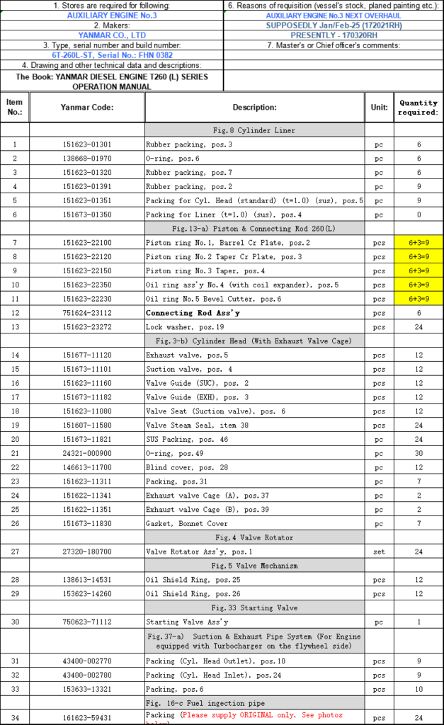 【询价】船舶备件—YANMAR备件（CK-L20241009-02）询价-泰州昌宽社区-报价采购-船用采购网-船舶物料采购-船务服务-一站式船用设备供应服务