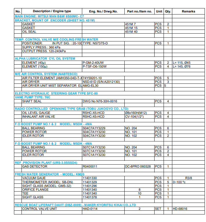 【询价】船舶备件—MITSUI MAN B&W备件（CK-20241122-59）询价-泰州昌宽社区-报价采购-船用采购网-船舶物料采购-船务服务-一站式船用设备供应服务