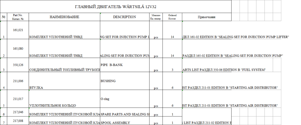 【询价】船舶备件—Wartsila备件（CK-J20241108-09）询价-泰州昌宽社区-报价采购-船用采购网-船舶物料采购-船务服务-一站式船用设备供应服务