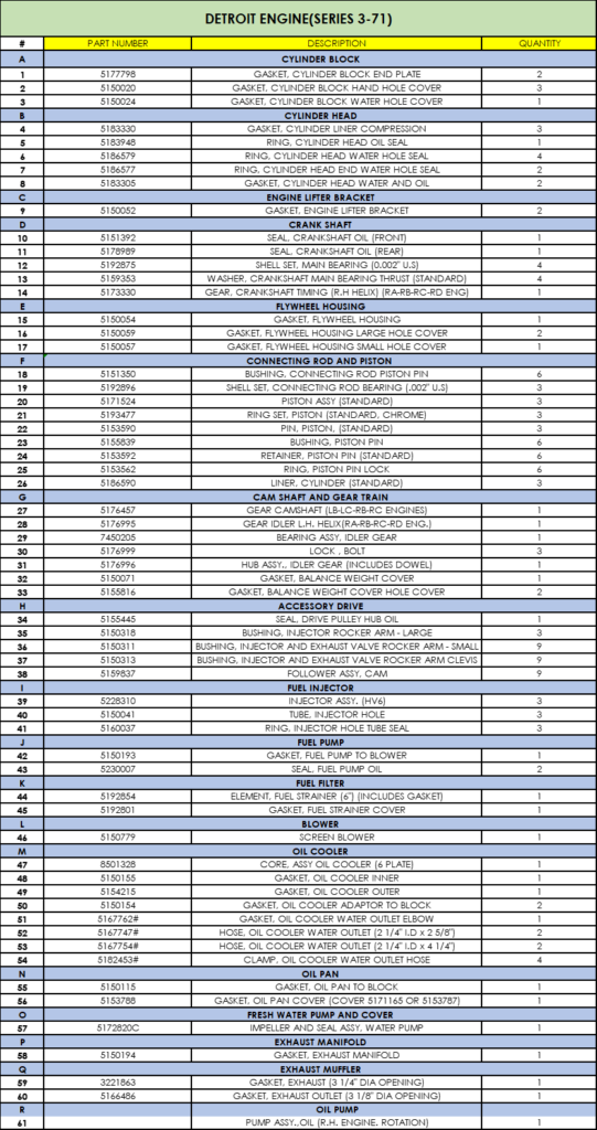 【询价】船舶备件—DETROIT ENGINE备件（CK-J20241111-02）询价-泰州昌宽社区-报价采购-船用采购网-船舶物料采购-船务服务-一站式船用设备供应服务